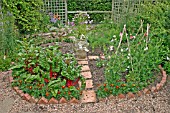 ORNAMENTAL VEGETABLE GARDEN IN JULY