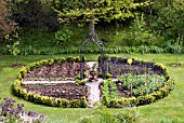 KITCHEN GARDEN PLOT AT GLENWHAN GARDNES